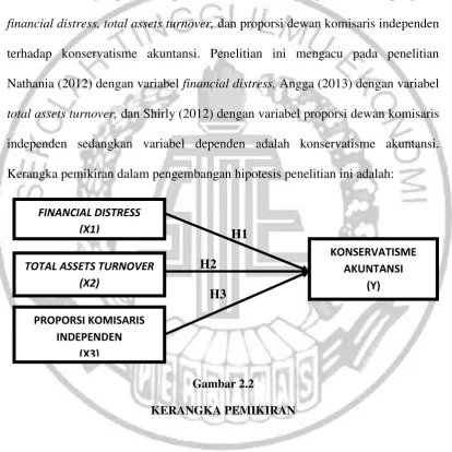 Gambar 2.2 KERANGKA PEMIKIRAN 