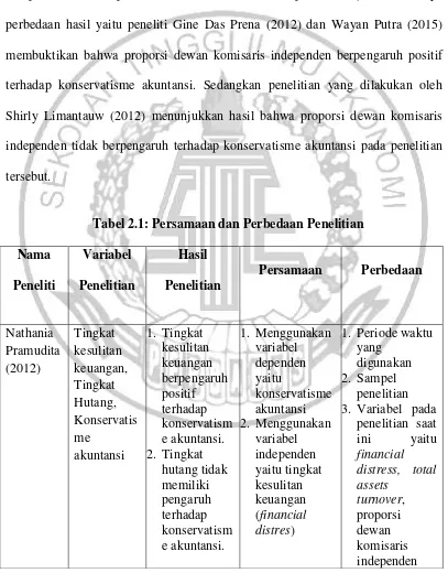 Tabel 2.1: Persamaan dan Perbedaan Penelitian 