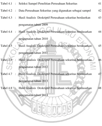 Tabel 4.1:
