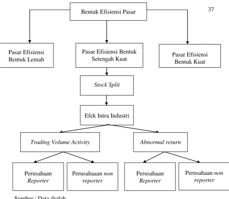 Gambar 2.1  
