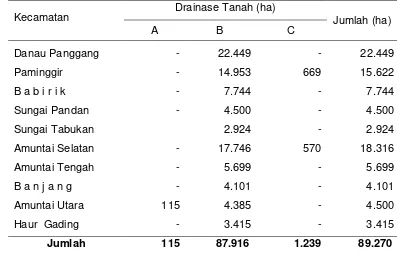 Tabel 5  Drainase tanah di Kabupaten Hulu Sungai Utara 