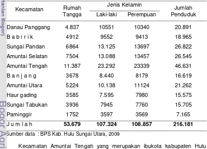 Tabel 8  Jumlah rumah tangga dan penduduk Kabupaten Hulu Sungai Utara 