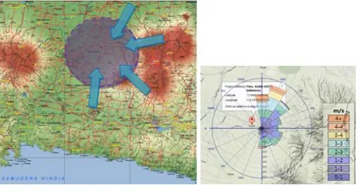 Gambar 12. Simulasi Arah Angin 