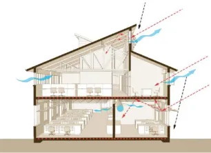 Gambar 4. Sistem Ventilasi silang pada bangunan (Sumber: https:/ / www.google.com/ imghp?hl=id&tab=wi, 2013) 