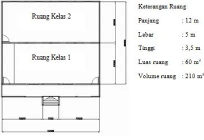 Gambar 7. Ruang Kelas 1 dan 2 (Sumber: Hasil Analisis, 2014) 