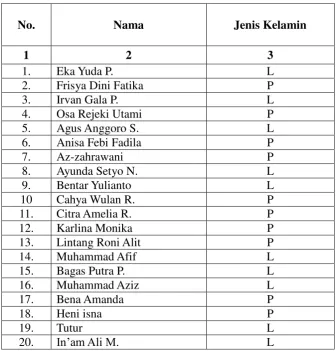 Tabel 3.3 Data siswa kelas III MI Al Ma’arif Karangkepoh 