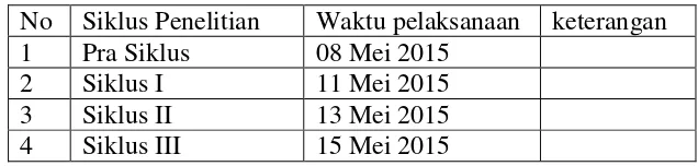 Tabel 3.2 daftar siswa kelas IV MI Negeri Doplang 