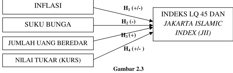 Gambar 2.3  Kerangka Pemikiran 