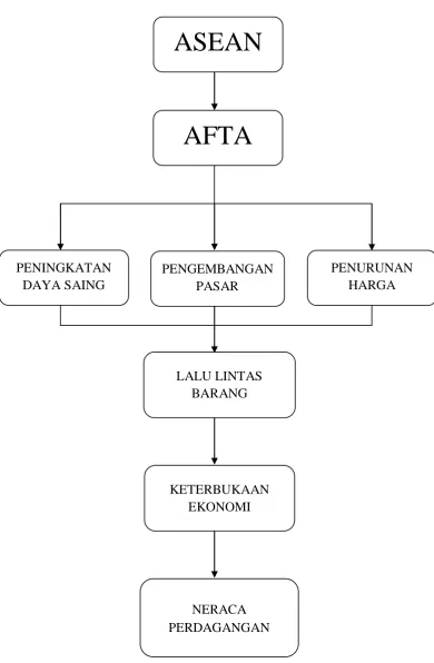 Gambar 2.3. Kerangka Pemikiran 