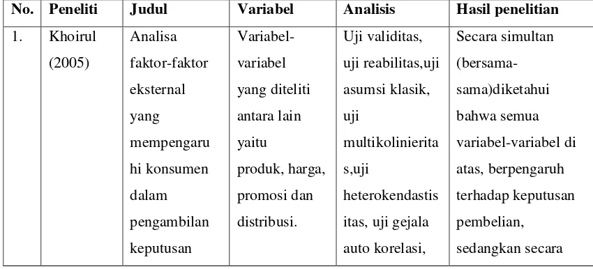 Table 2.1 