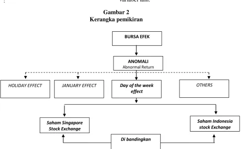 Gambar 2  