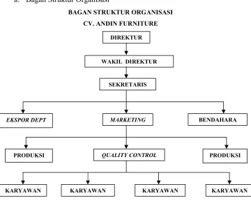 Gambar 1.2.Bagan Struktur Organisasi
