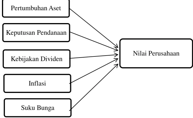 Gambar 2 Kerangka Pemikiran 