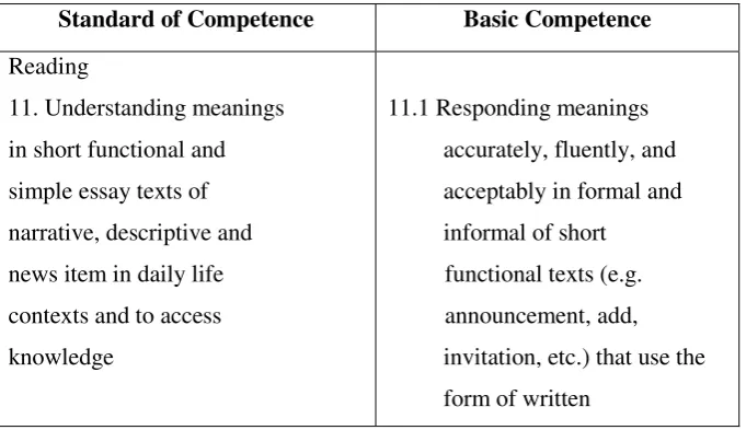 Table 2.1 Standard Competencies 