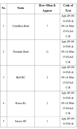 Table 4.5 Cars Rent column 