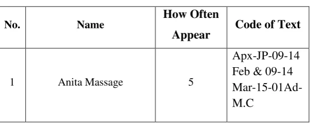 Table 4.8 For lease column 