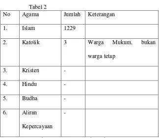 Tabel 1 Jenis Kelamin 