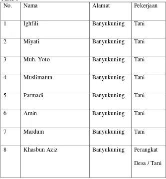 Tabel 5 Syaikh Zakky (Makkah)