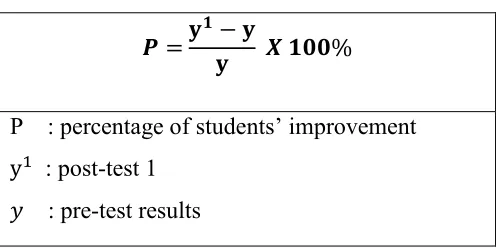 Figure 3.3 Class percentage 