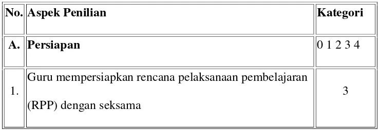 Table 4.2 Prestasi Pembelajaran Bahasa Indonesia 