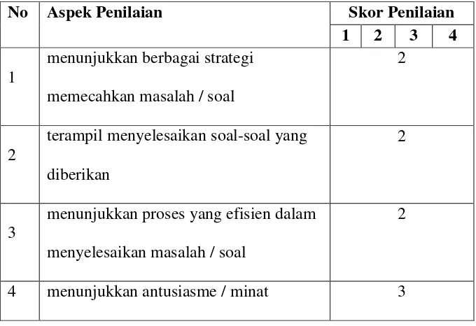 Table 4.3 Prestasi Pembelajaran Bahasa Indonesia Kelas IV 