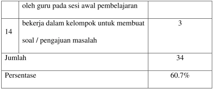 Table 4.4 Prestasi Pembelajaran Bahasa Indonesia Kelas IV 