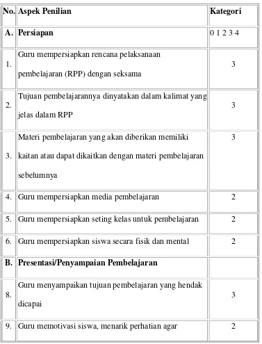 Table 4.5 Prestasi Pembelajaran Bahasa Indonesia 