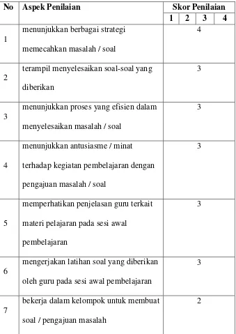 Table 4.6  Prestasi Pembelajaran Bahasa Indonesia Kelas IV 