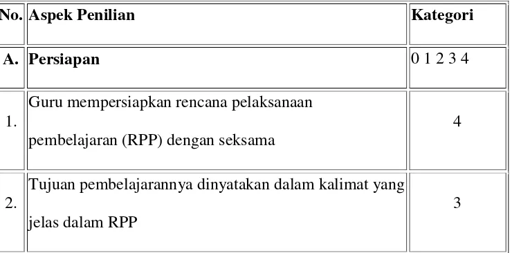 Table 4.8  Prestasi Pembelajaran Bahasa Indonesia Kelas IV lembar pengamatan guru. 