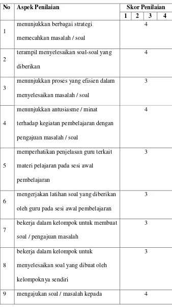 Table 4.9 Prestasi Pembelajaran Bahasa Indonesia Kelas IV 
