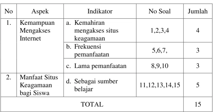 Tabel 1.2  