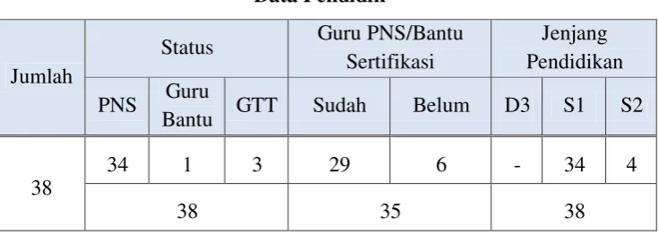 Tabel 3.2 TenagaAdminstrasi 