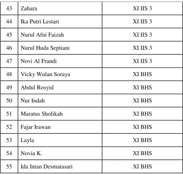 Tabel 3.9 