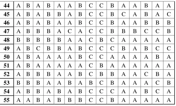 Tabel 3.10 