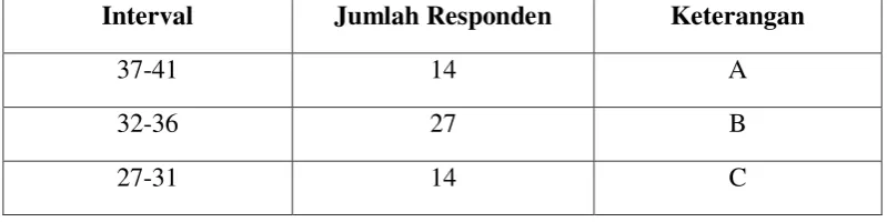 Tabel 4.3 