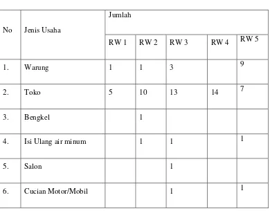 Tabel 1 