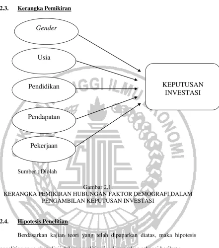 Gambar 2.1. 