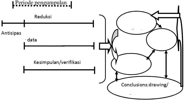 Gambar 1.1 Diagram komponen dalam analisis data.36