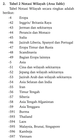 Tabel 2 Notasi Wilayah (Area Table)