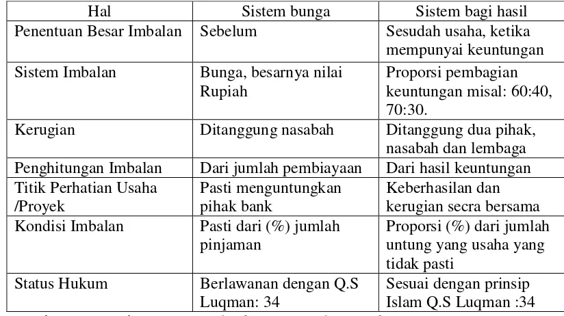 Tabel 2.1