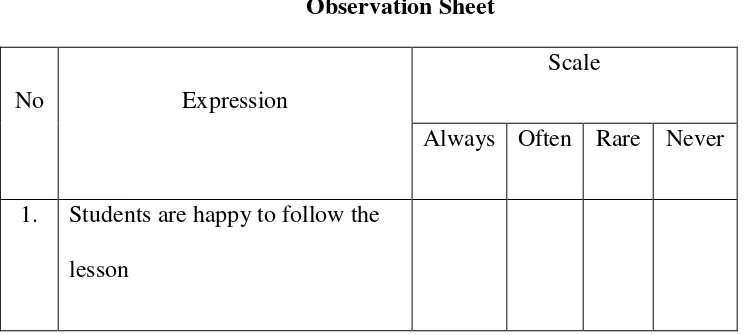 Table 3.3 Observation Sheet 