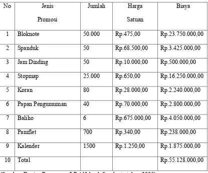 Tabel III.6Biaya Promosi LP Alfabank Surakarta Tahun 2003 