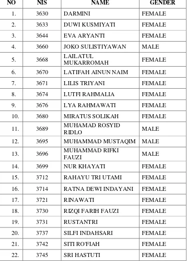 Table 3.3 