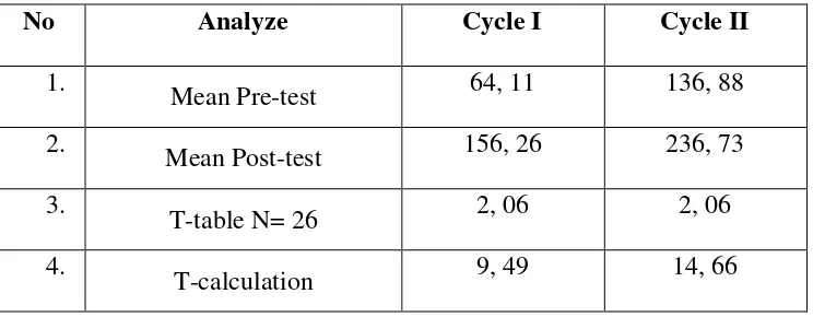 Table 4.3 