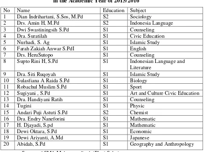 Table 3.3 List of Staff of SMA Muhammadiyah (Plus) 
