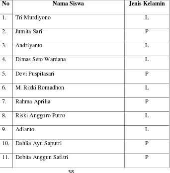Tabel 1.1. Daftar nama siswa SDN  2 Kalinanas 