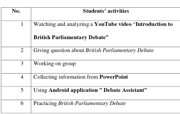Table 3.3 Observational Checklist for Students 