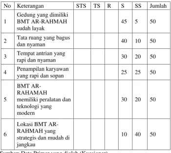 Tabel 4.8 