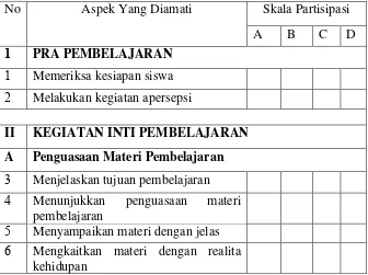 Table     Lembar Observasi Guru 