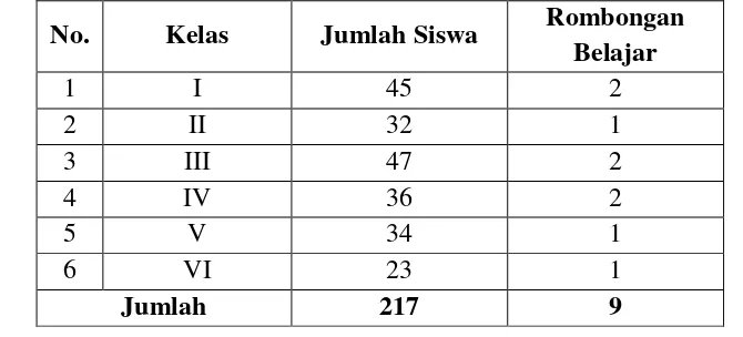 Tabel 3.1 Daftar Nama Guru MI Al-Hidayah Desa Plelen Kec. Gringsing 